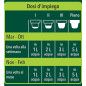Concime per Piante Verdi 1.3 LT COMPO