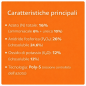Concime Prato ICL New Grass 16-24-12 5Kg Concime Prato ICL New Grass 16-24-12 5Kg